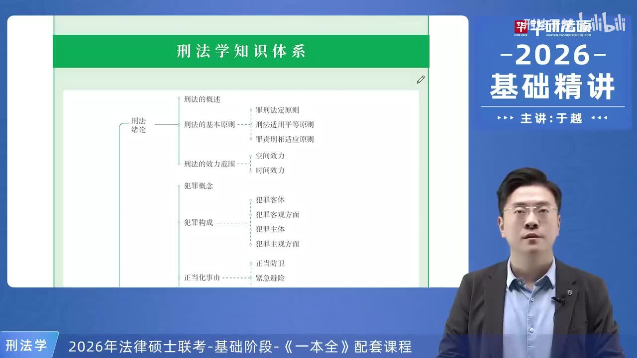 【26法硕刑法】刑法知识体系