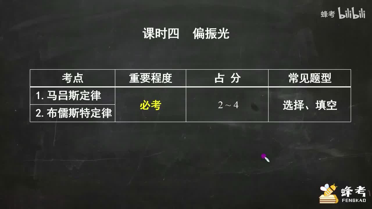 04偏振光