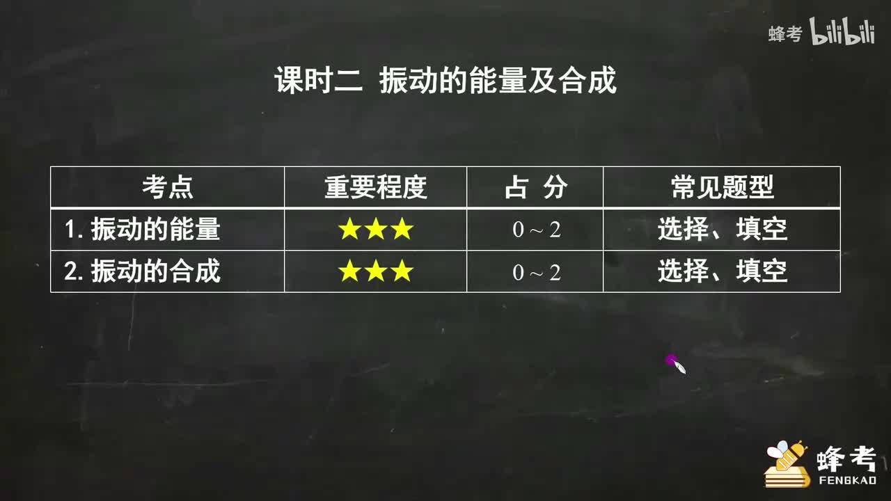 02振动的能量与合成
