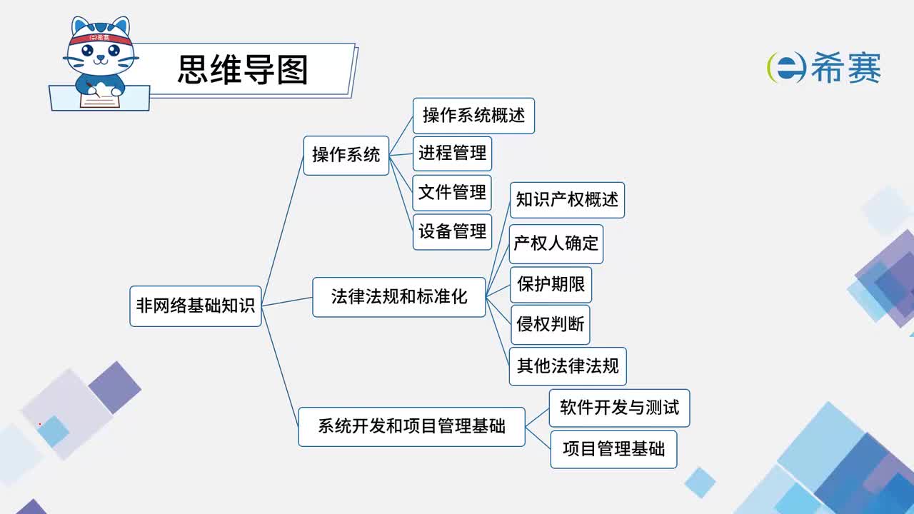 12.3系统开发和项目运行基础