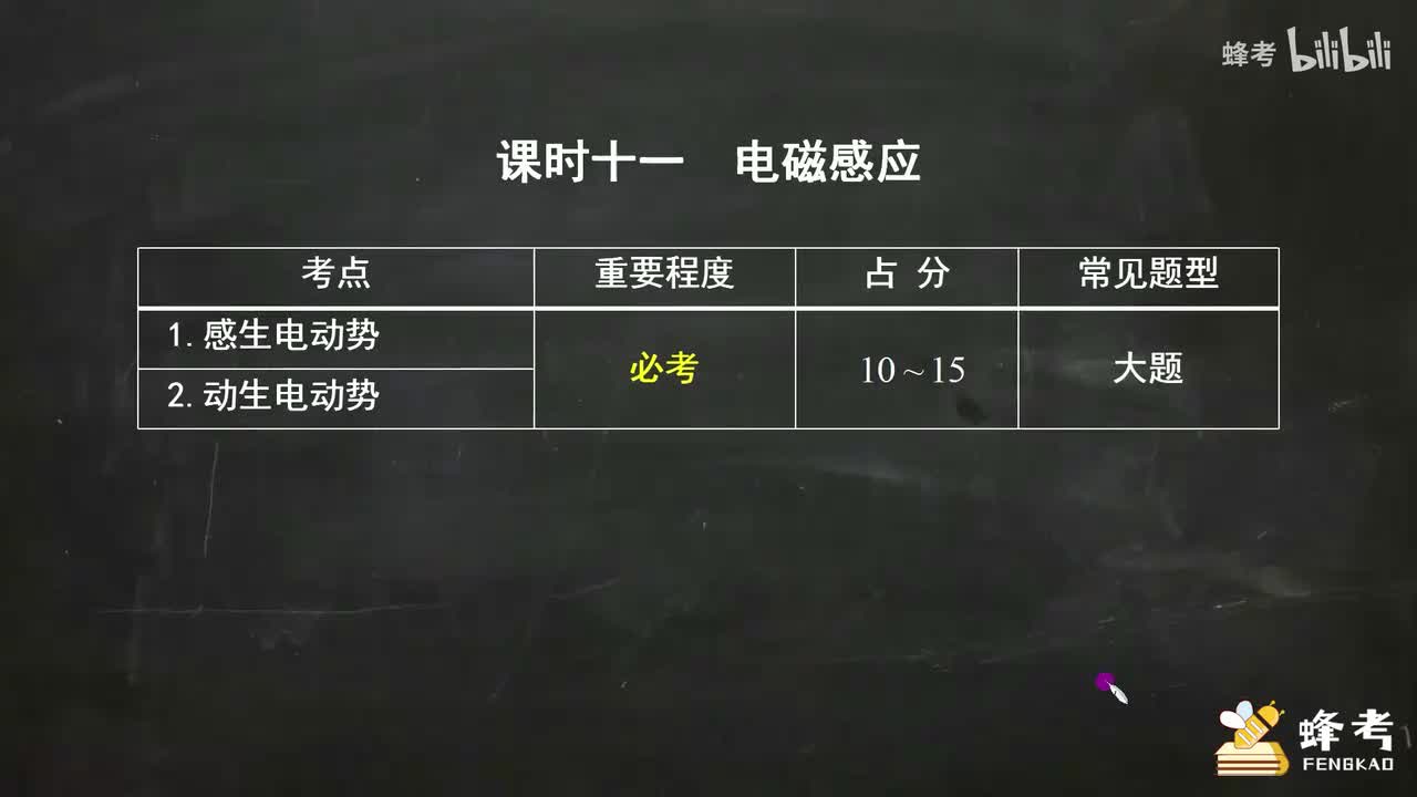 11电磁感应