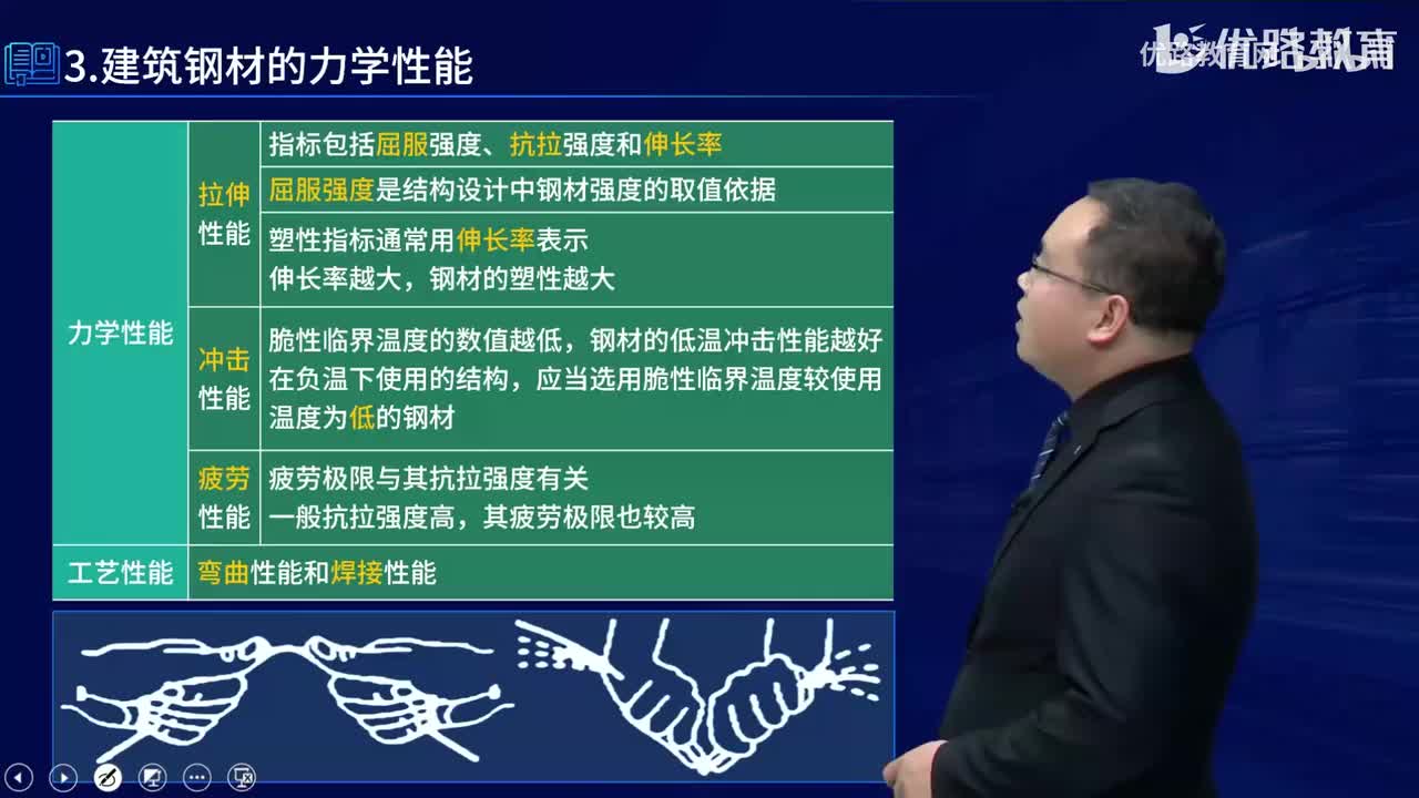 一建《建筑实务》教材大V精讲12