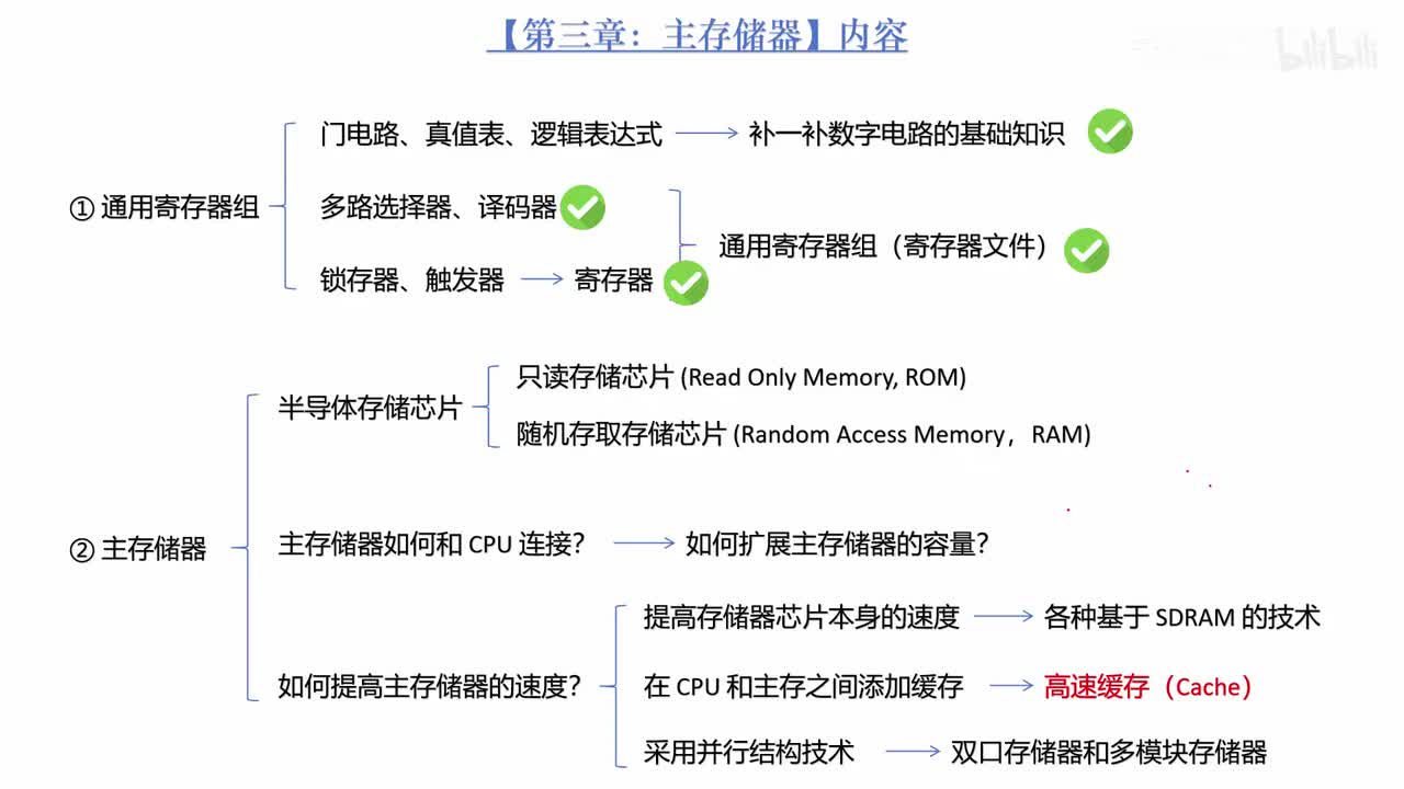 3.10_CPU 和主存储器之间如何连接？