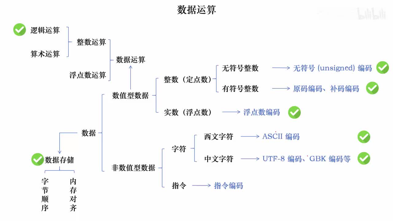 4.19_串行进位加法器和并行进位加法器