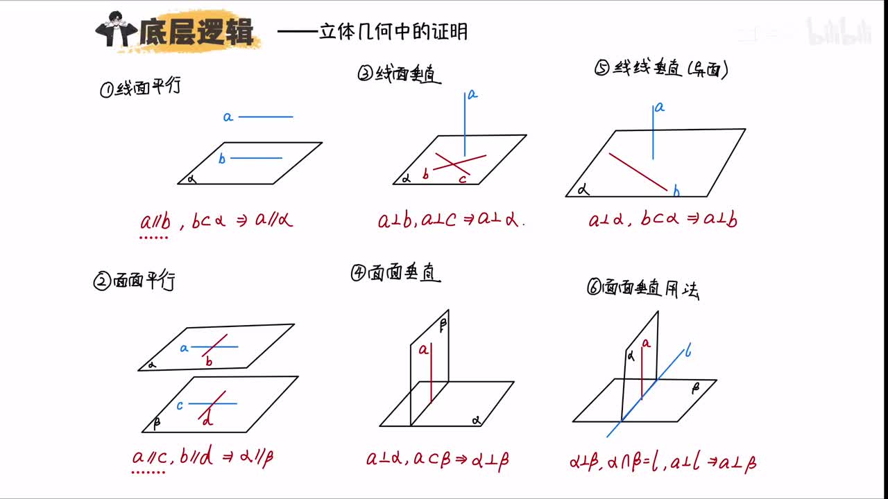 【4】线面&线线垂直