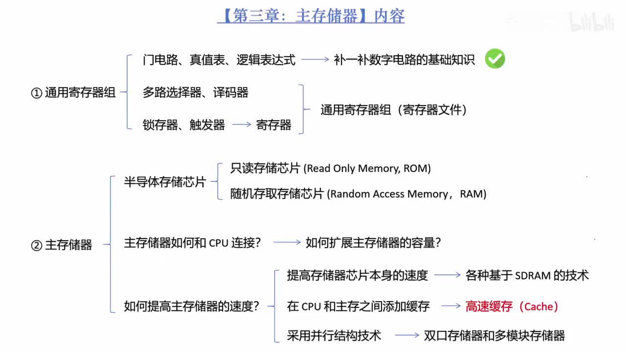 3.3_译码器、多路选择器和锁存器