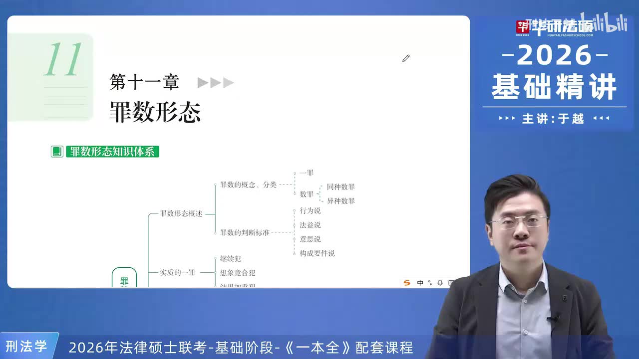 【26法硕刑法】11-1 罪数形态概述