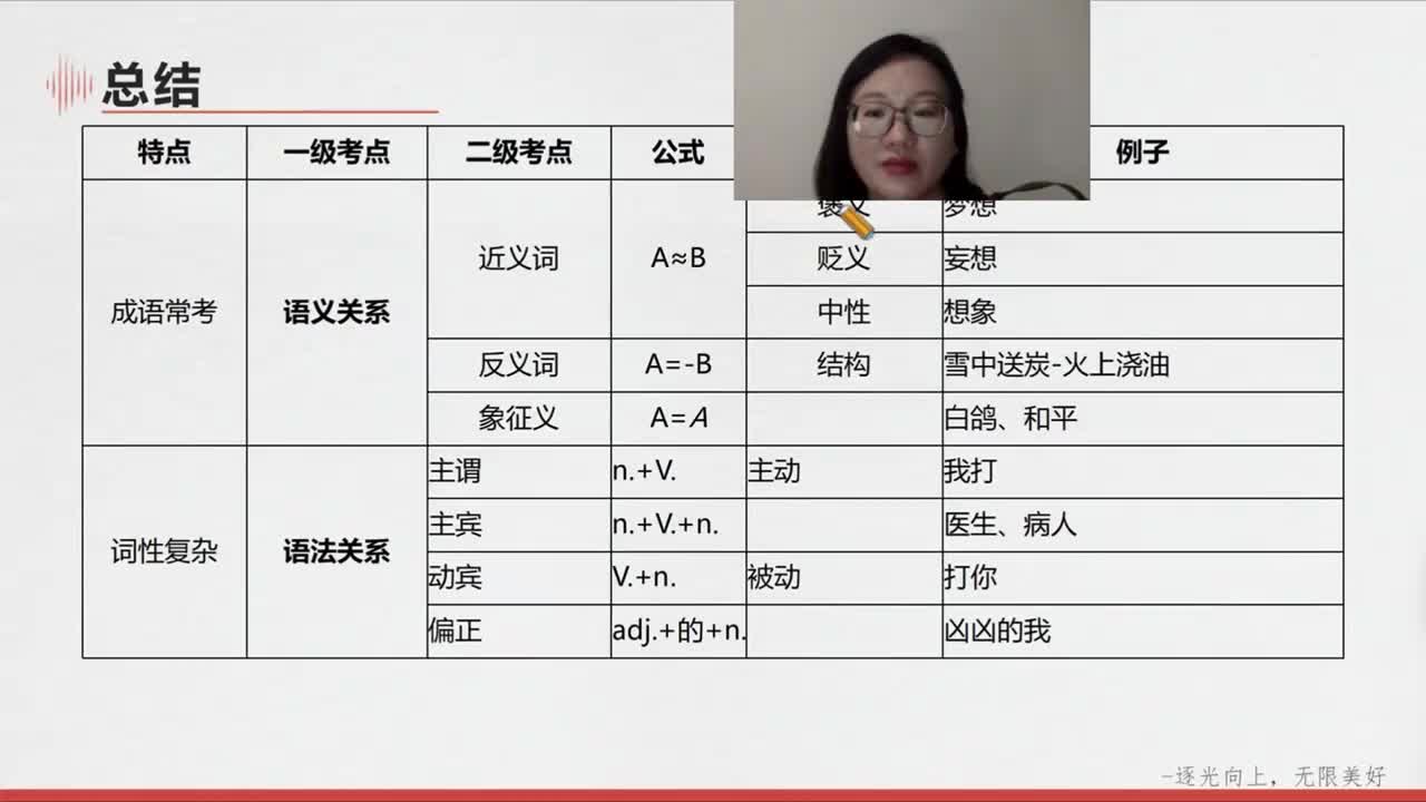 判断推理--定义判断