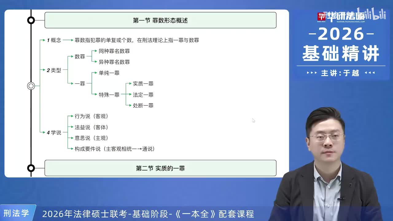 【26法硕刑法】第11章 罪数形态总结复盘
