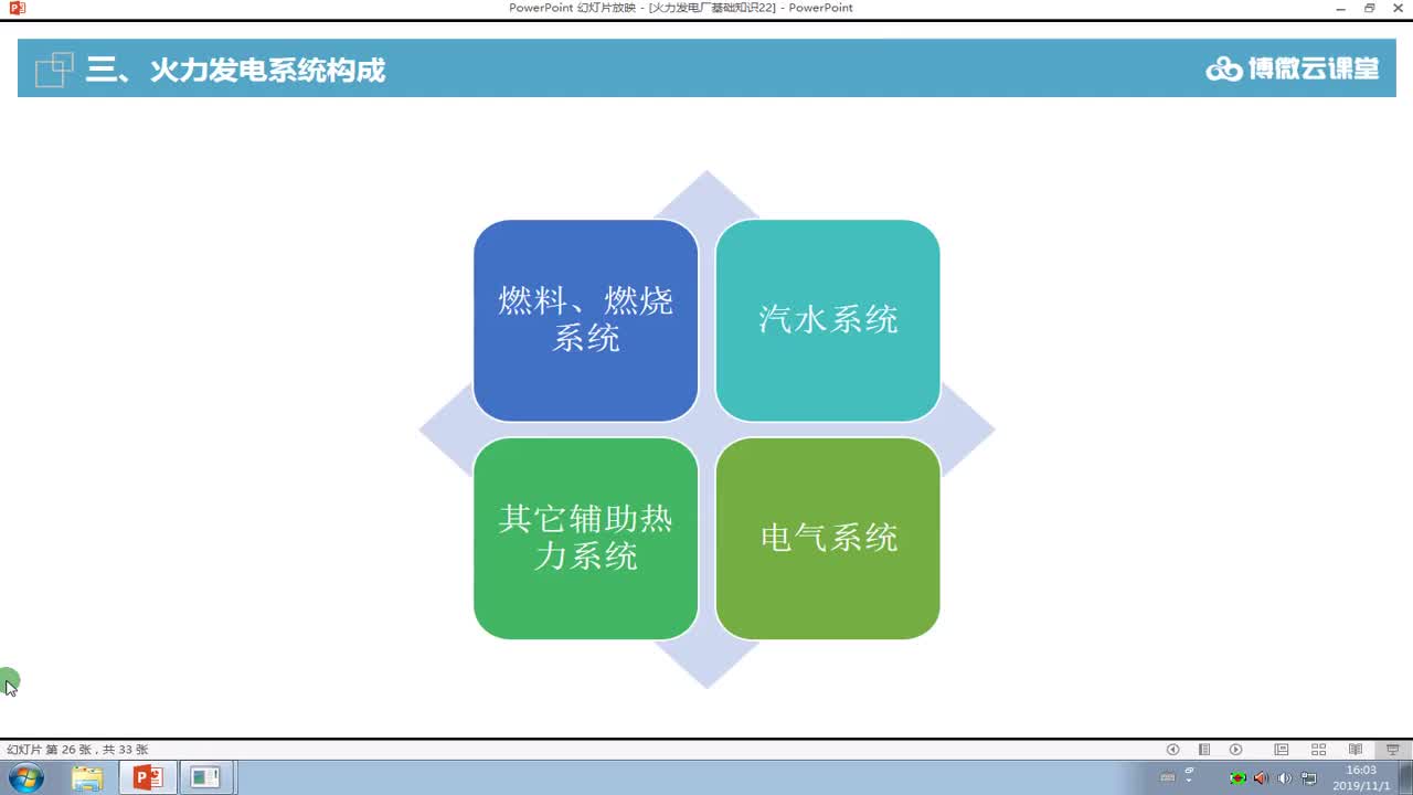 第三节：火力发电厂主要系统构成 ▲
