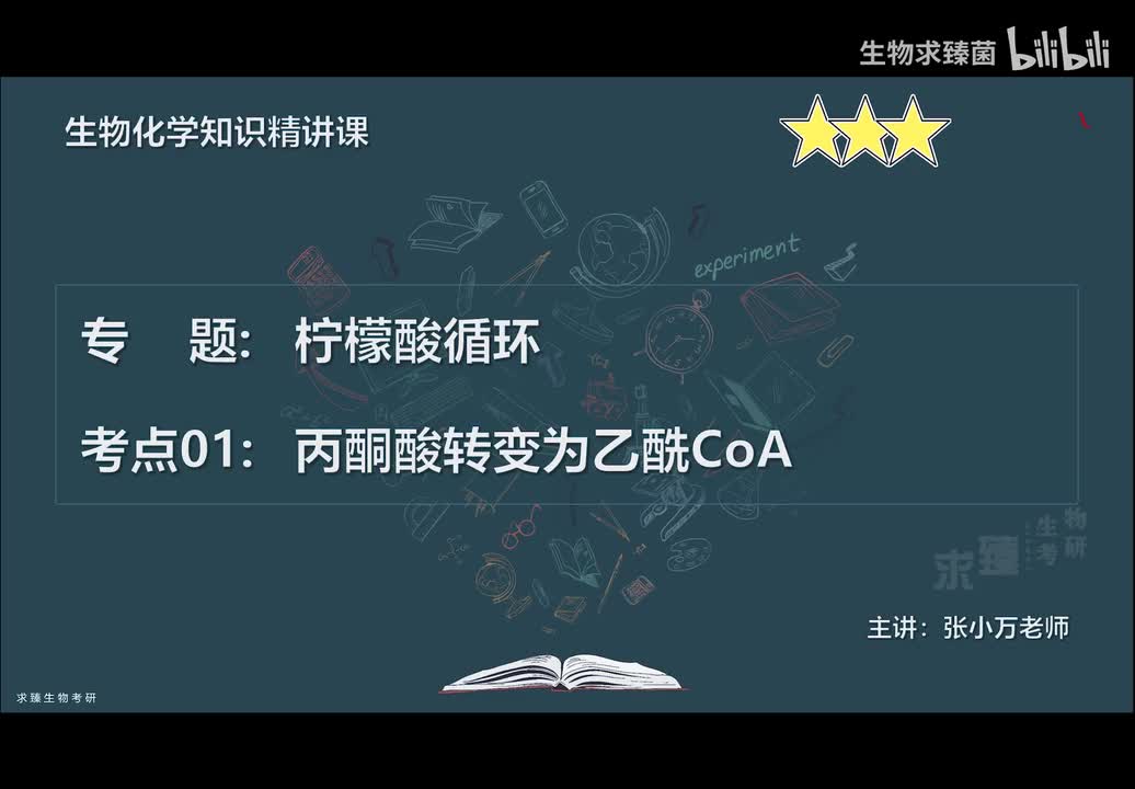 [专题18] 考点01：丙酮酸转变为乙酰辅酶A