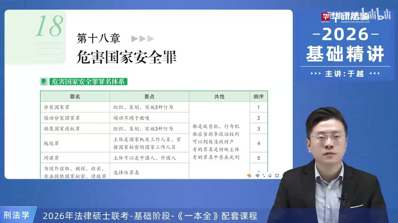 【26法硕刑法】18-1 危害国家安全罪概述