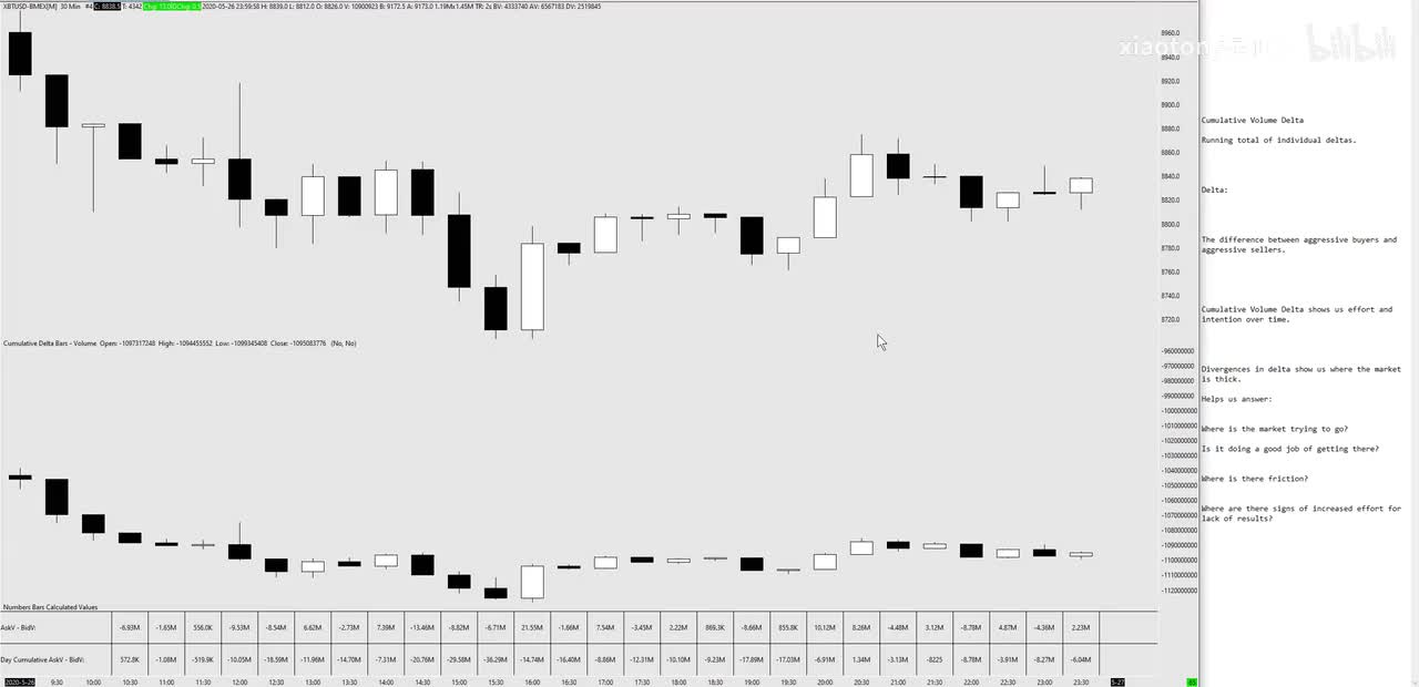 5. Order Flow Intro - Cumulative Volume Delta