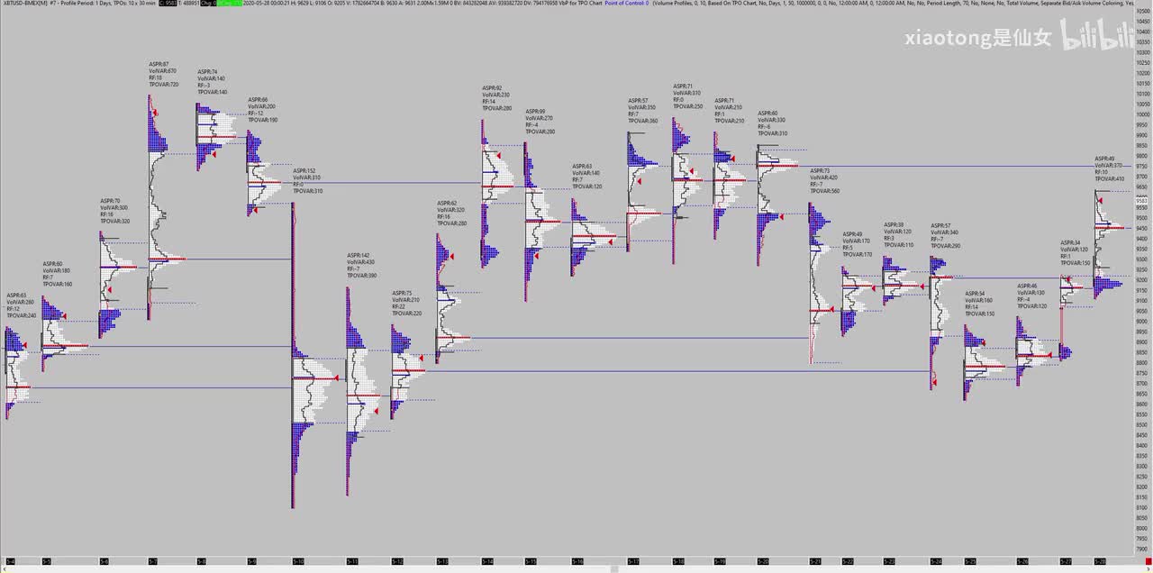 2. Break From Balance