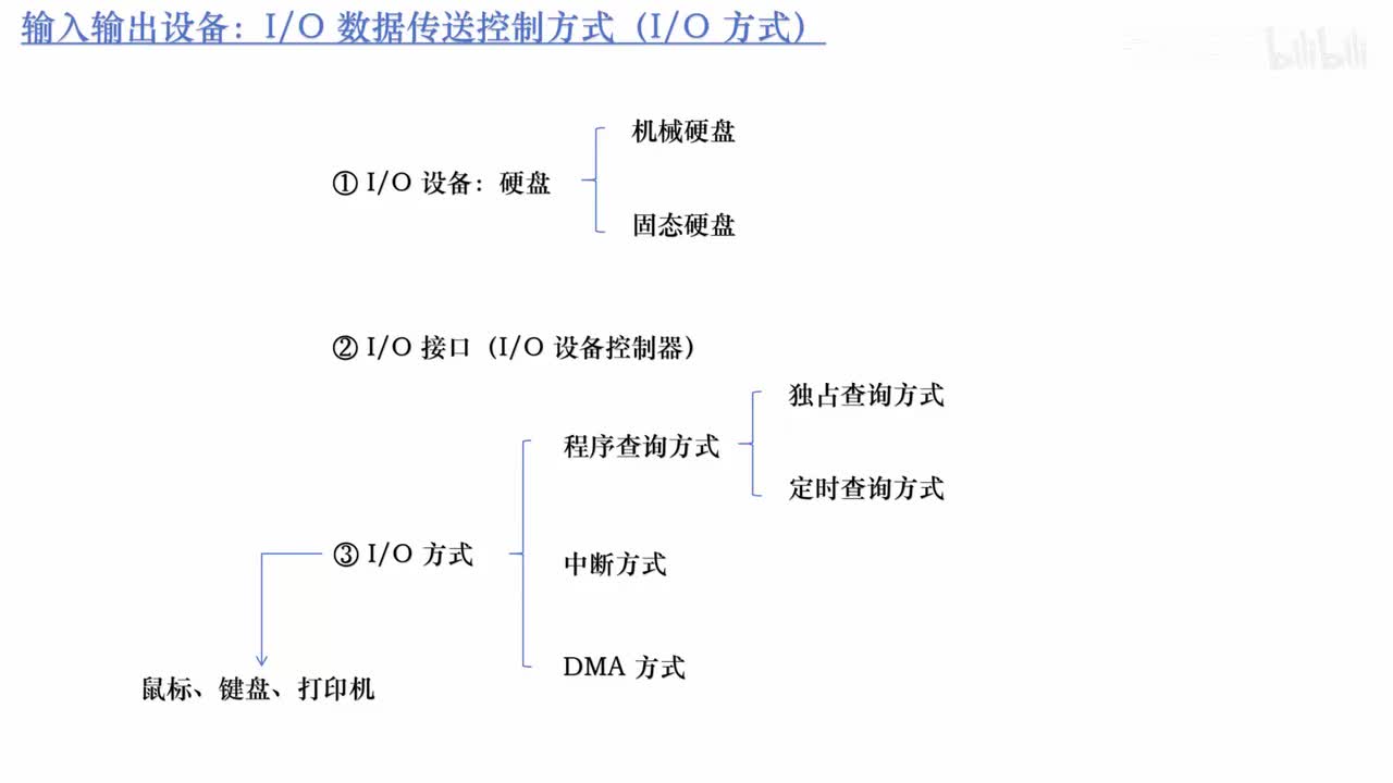 7.7_IO 方式之程序查询方式
