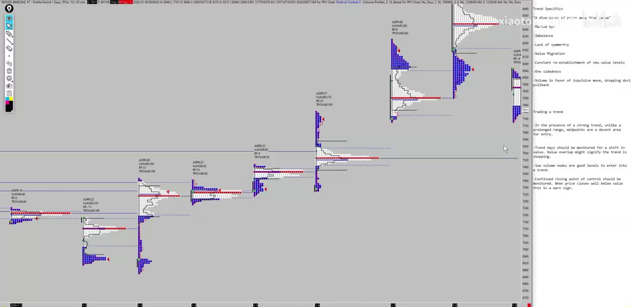 12. Market Profile Intro to Trends Part 2