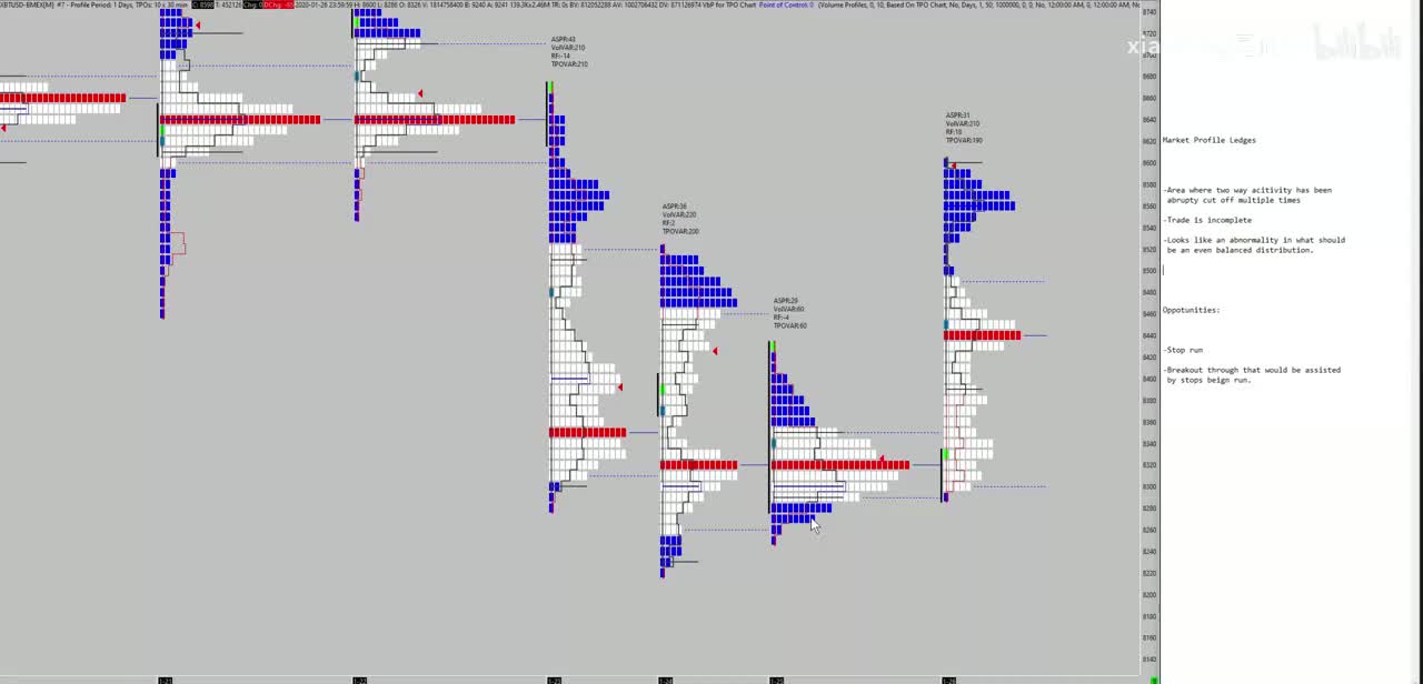 19. Market Profile Anomalies - Ledges
