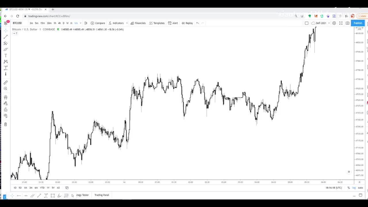 11. Initial Balance and Volatility Funnel Setup from 2-14 open