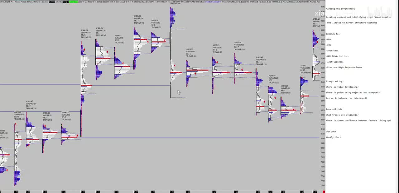 20. Market Profile Mapping Environments Base Part 1