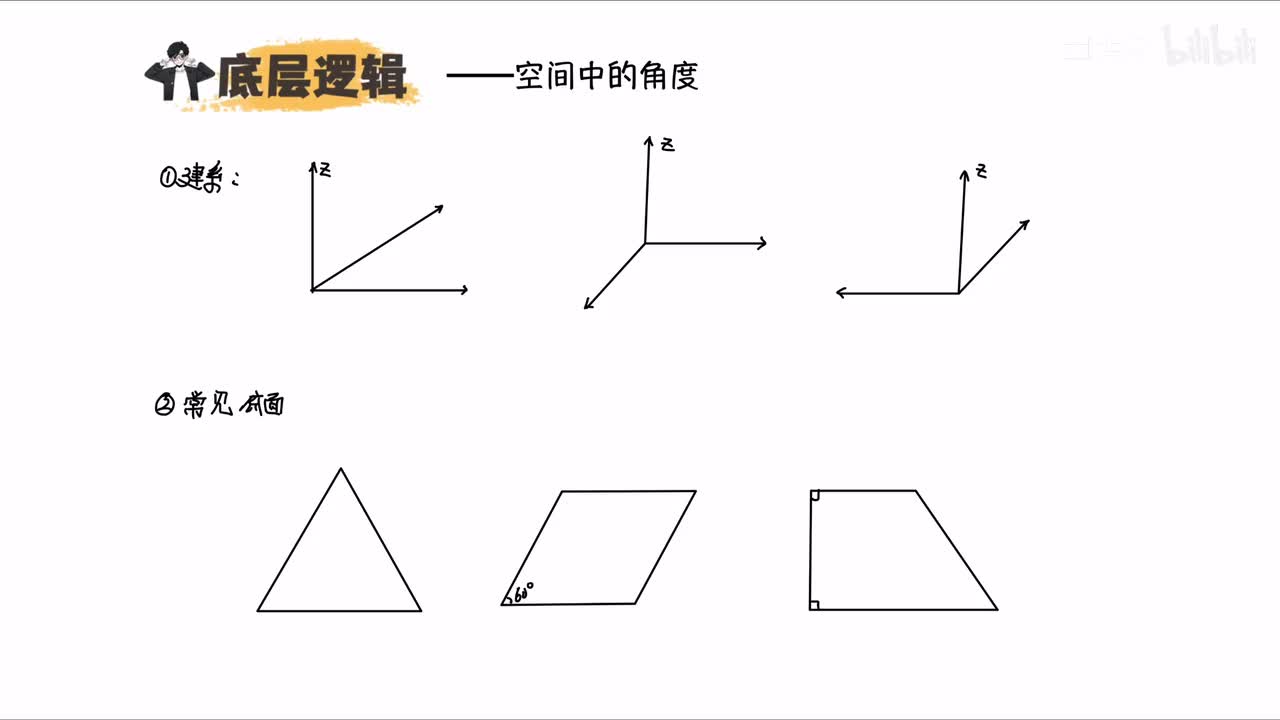 【9】建系&坐标运算