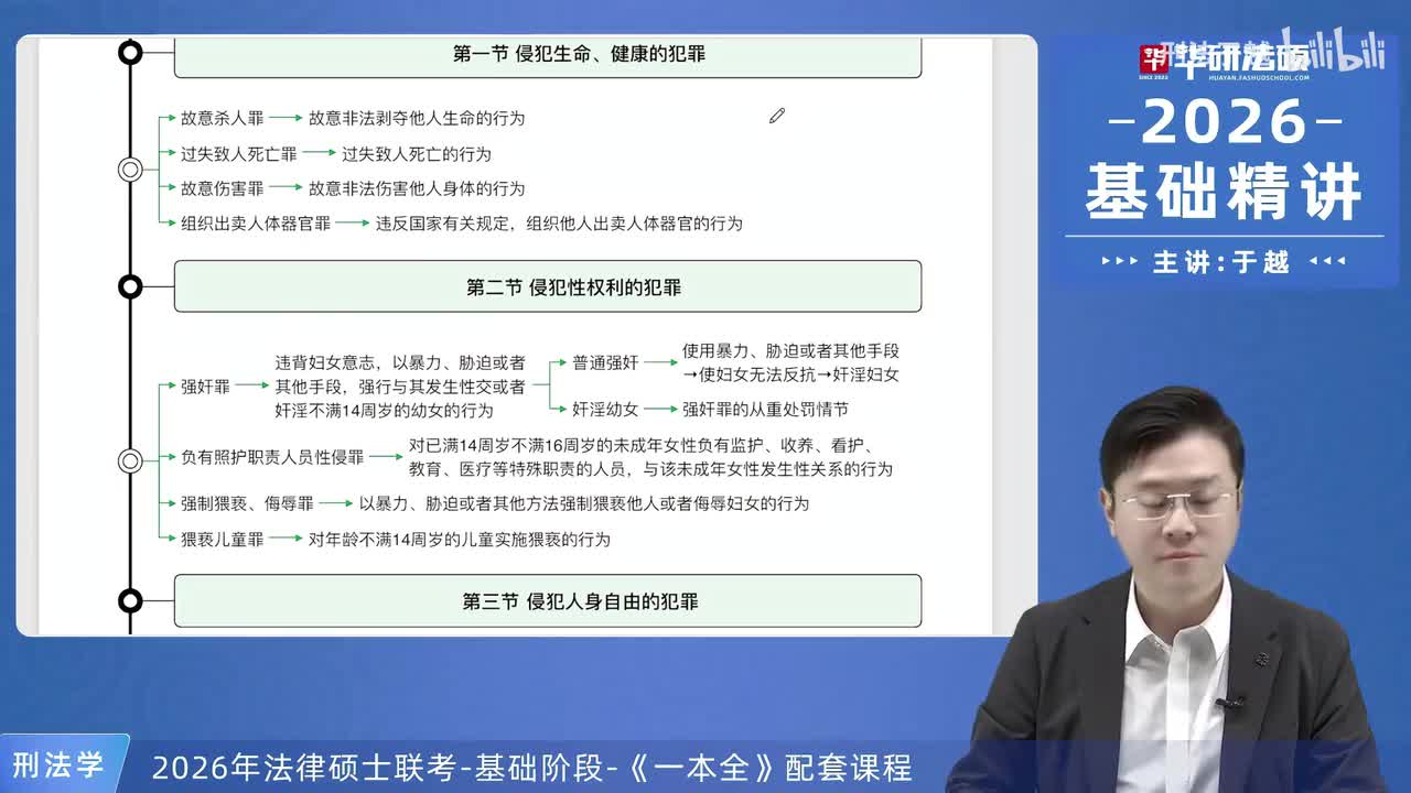 【26法硕刑法】第21章 侵犯公民人身权利、民主权利罪总结复盘
