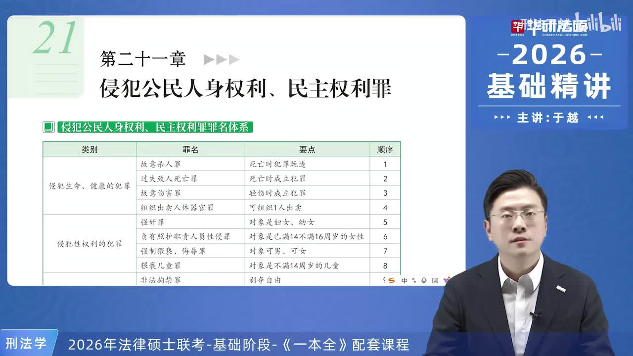 【26法硕刑法】21-1 侵犯公民人身权利、民主权利罪概述