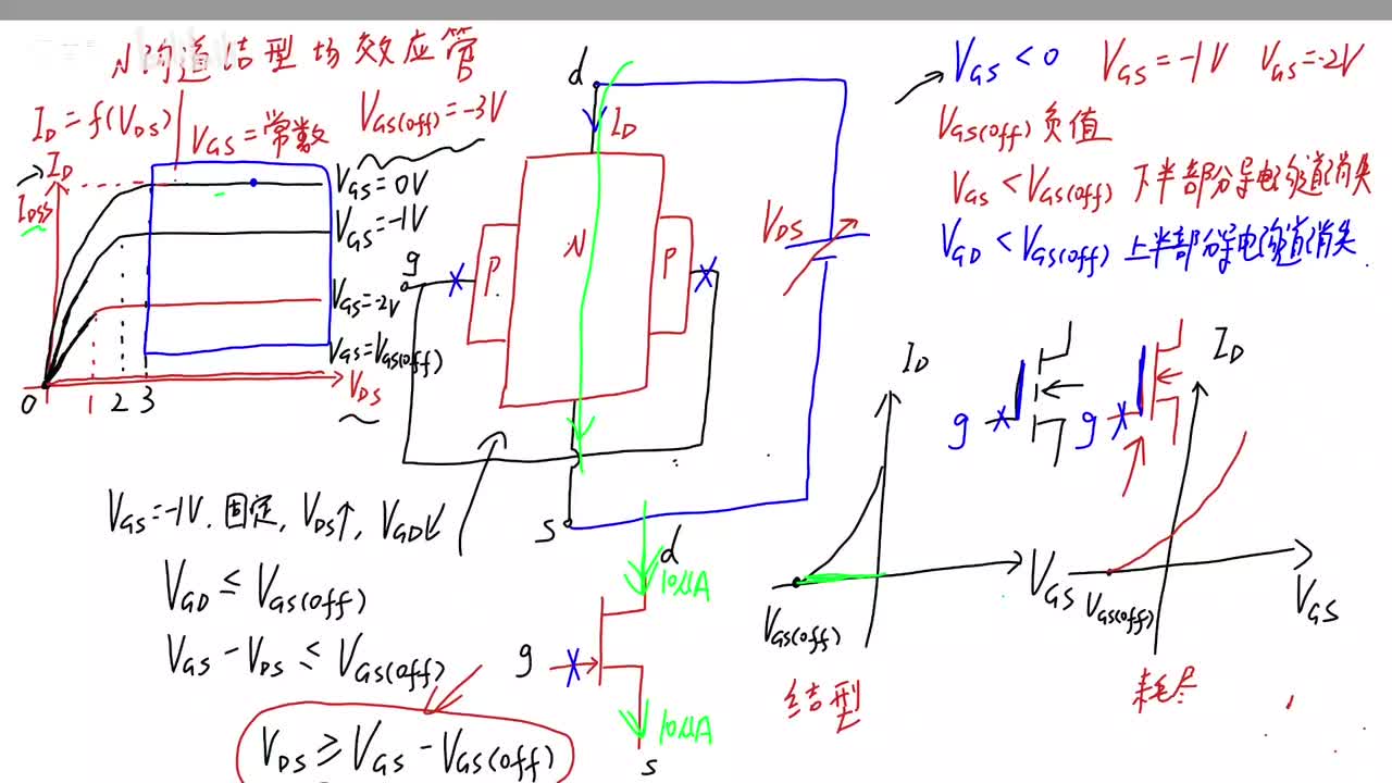 场效应管的跨导