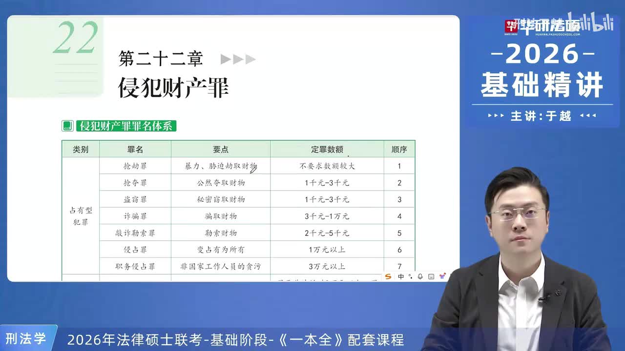 【26法硕刑法】22-1 侵犯财产罪概述