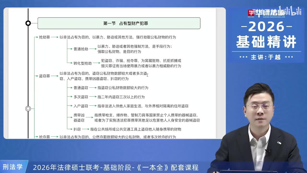 【26法硕刑法】第22章 侵犯财产罪总结复盘