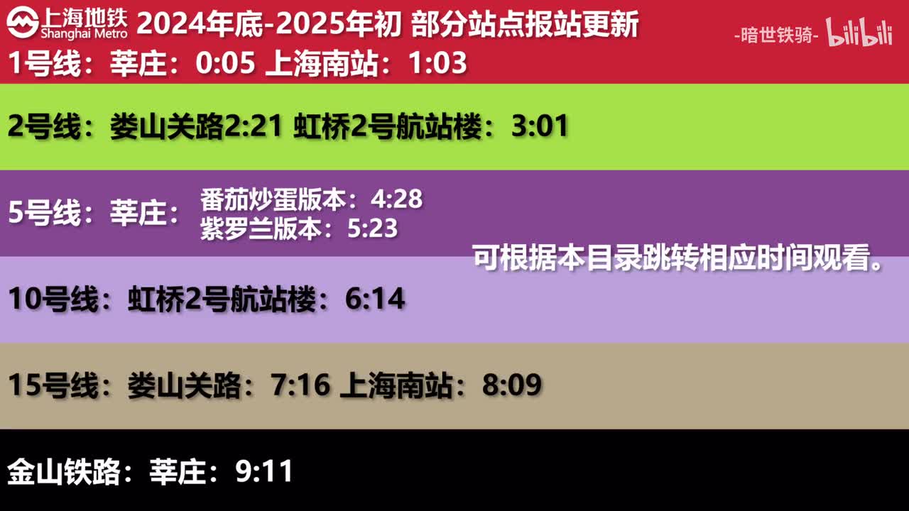 2025年初报站更新 20250119