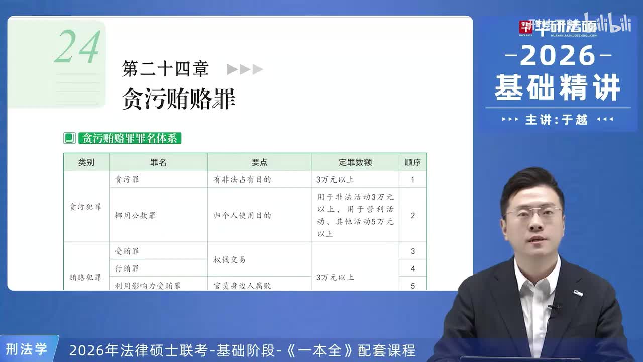 【26法硕刑法】24-1 贪污贿赂罪概述