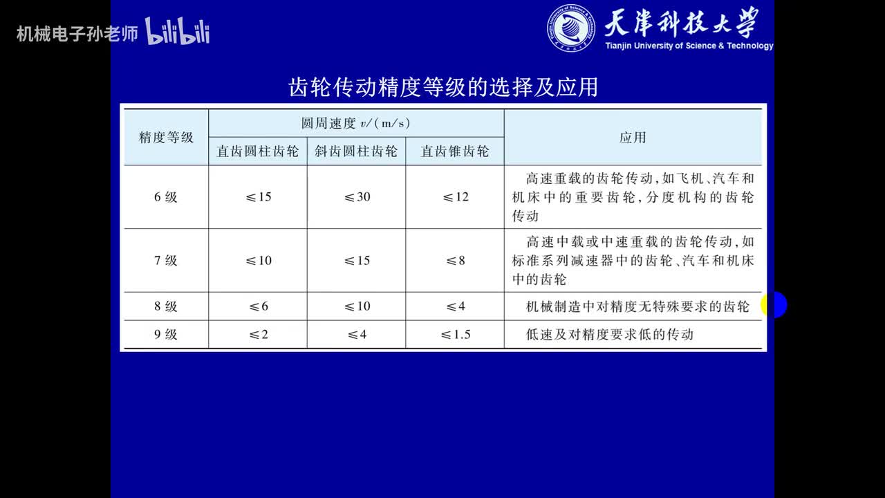 第十一章 齿轮传动（2）