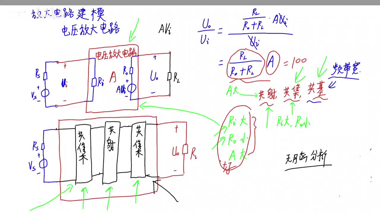直接耦合多级放大电路