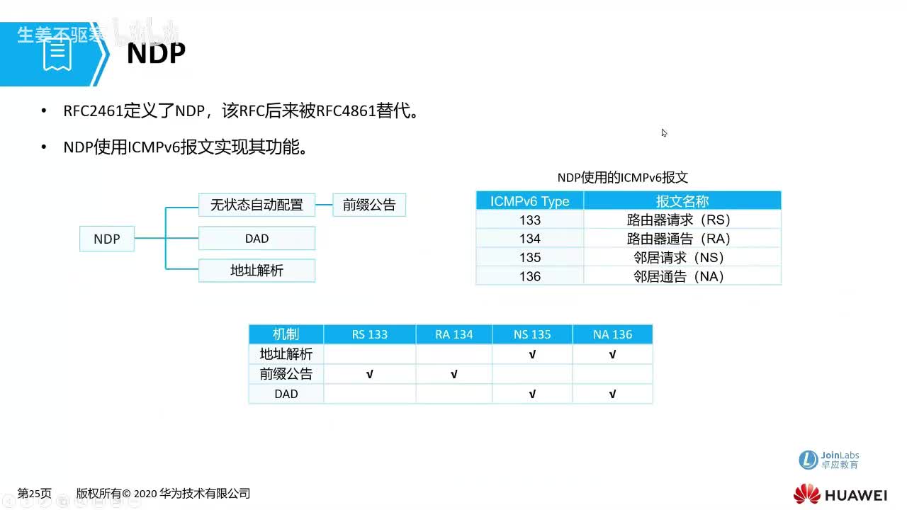 HCIA.55：ipv6（4）