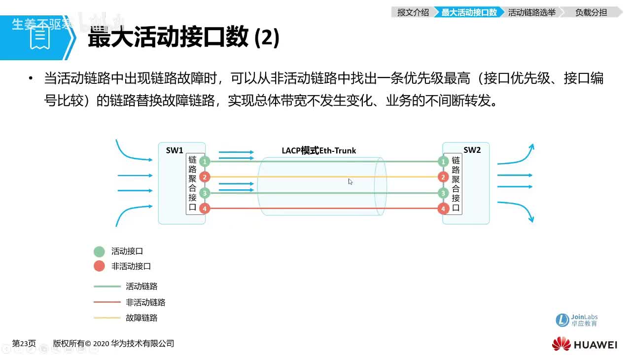 HCIA.34：以太网链路聚合（下）