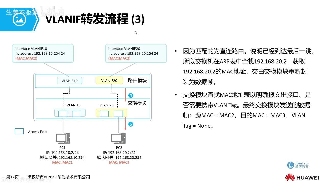 HCIA.31：三层通信过程解析