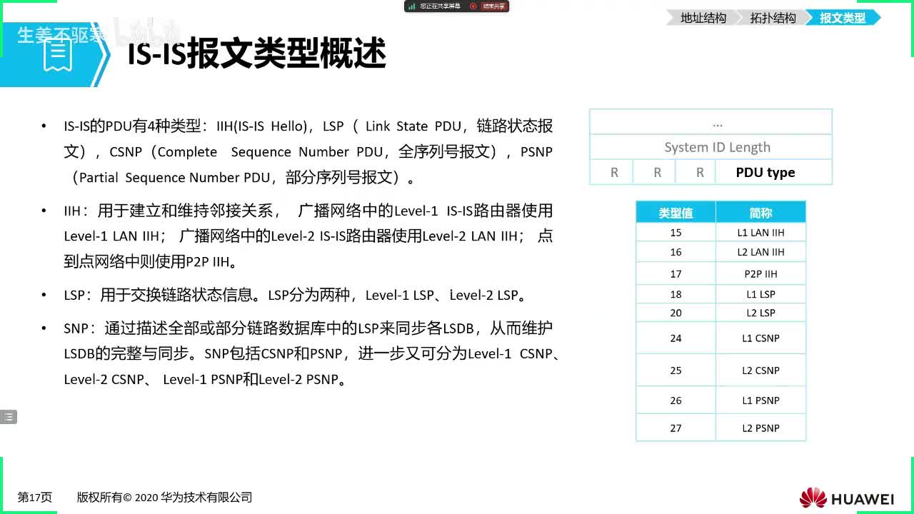 HCIP.74：IS-IS工作原理（下）