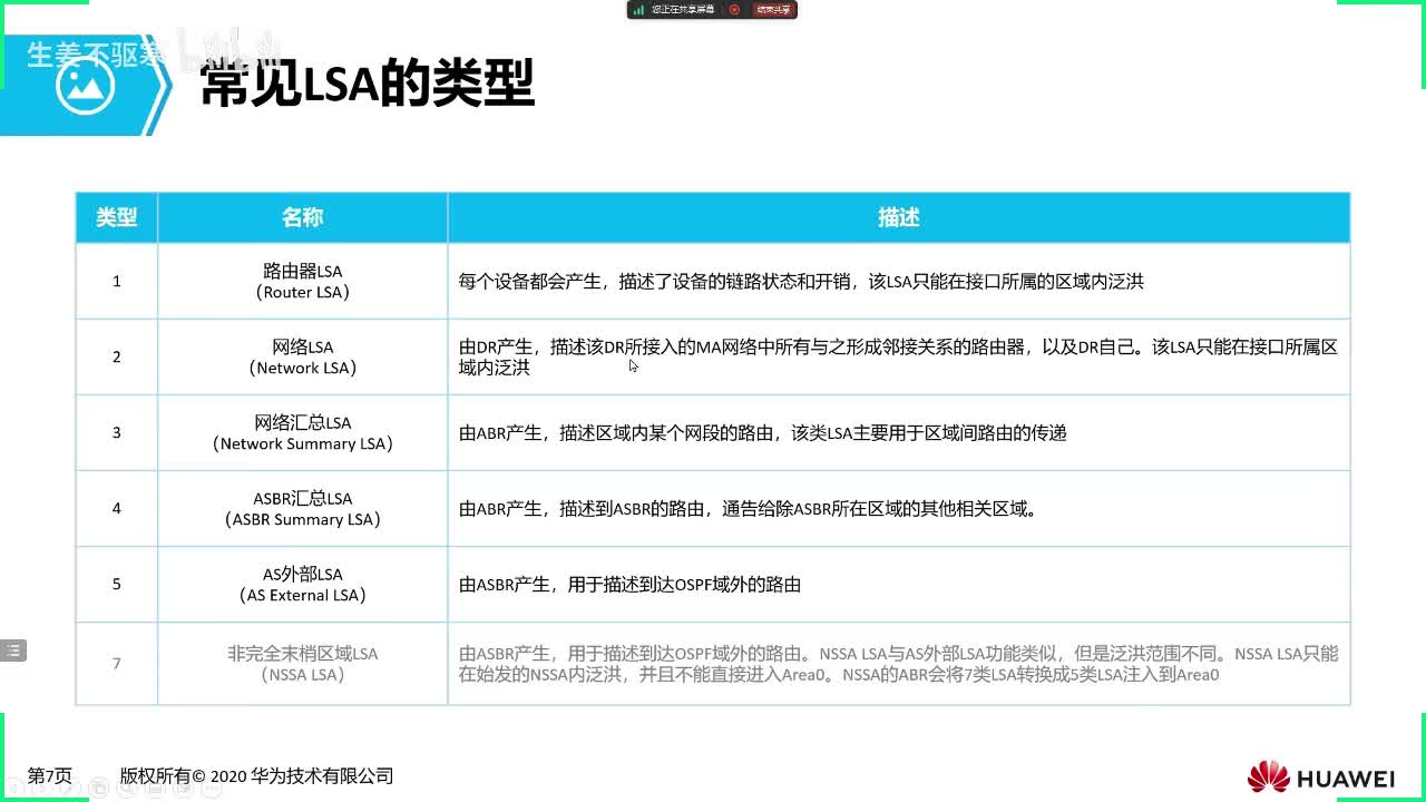 HCIP.65：OSPF路由计算（下）