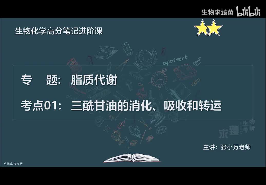 [专题24] 考点01：三酰甘油的消化、吸收和转运
