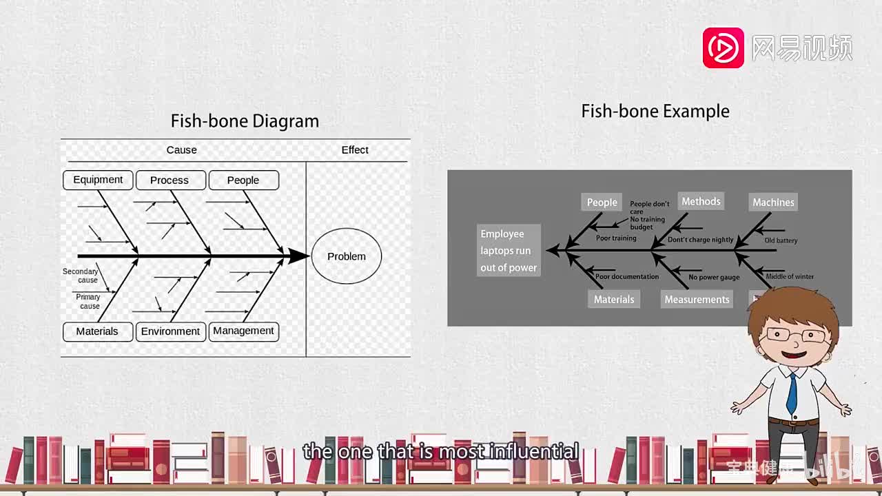 27. 模块五 Unit 9 How to Write a Cause-and-Effect Essay__如何用因果法写文章？（1）（下）