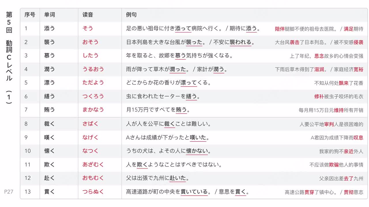 第5回 動詞Cレベル (1-3)
