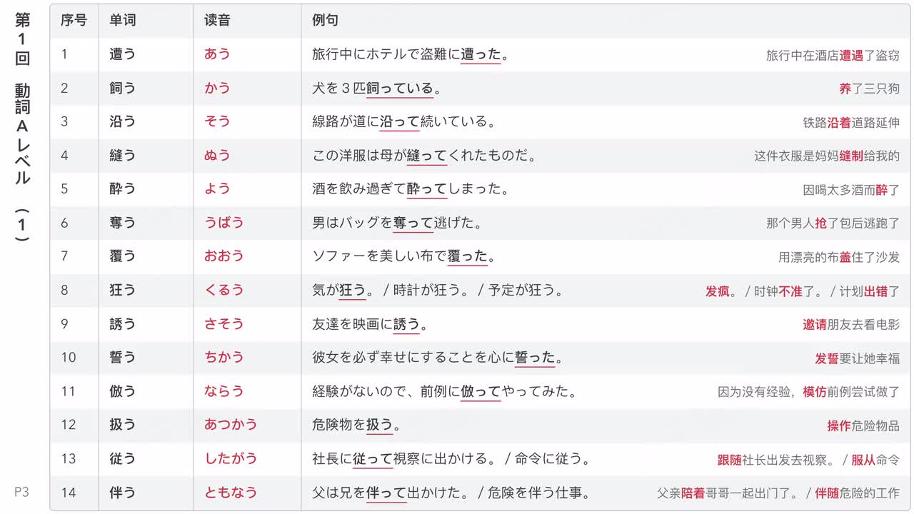 第1回 動詞Aレベル (1-3)