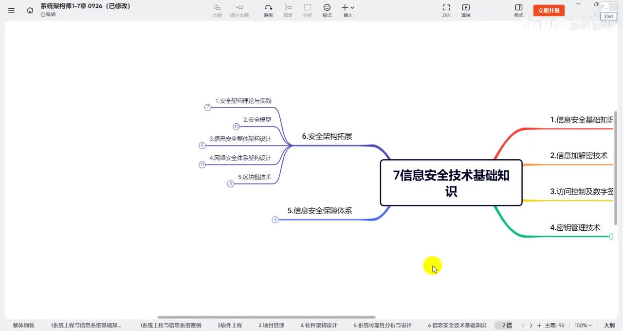 7.6.网络安全体系架构设计