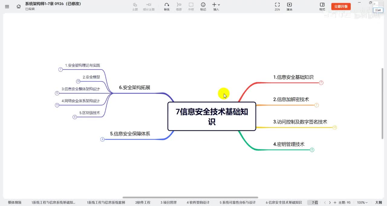 7.2安全架构理论与实践