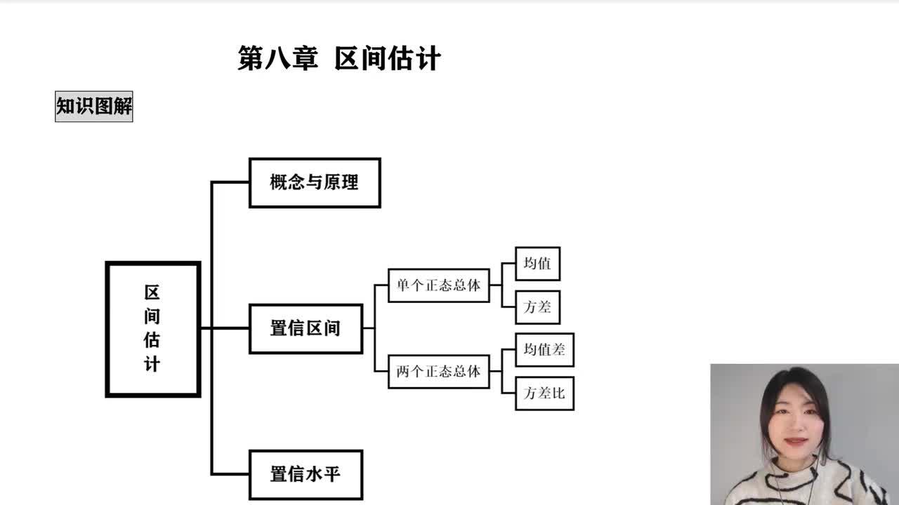 第8章 区间估计 综述
