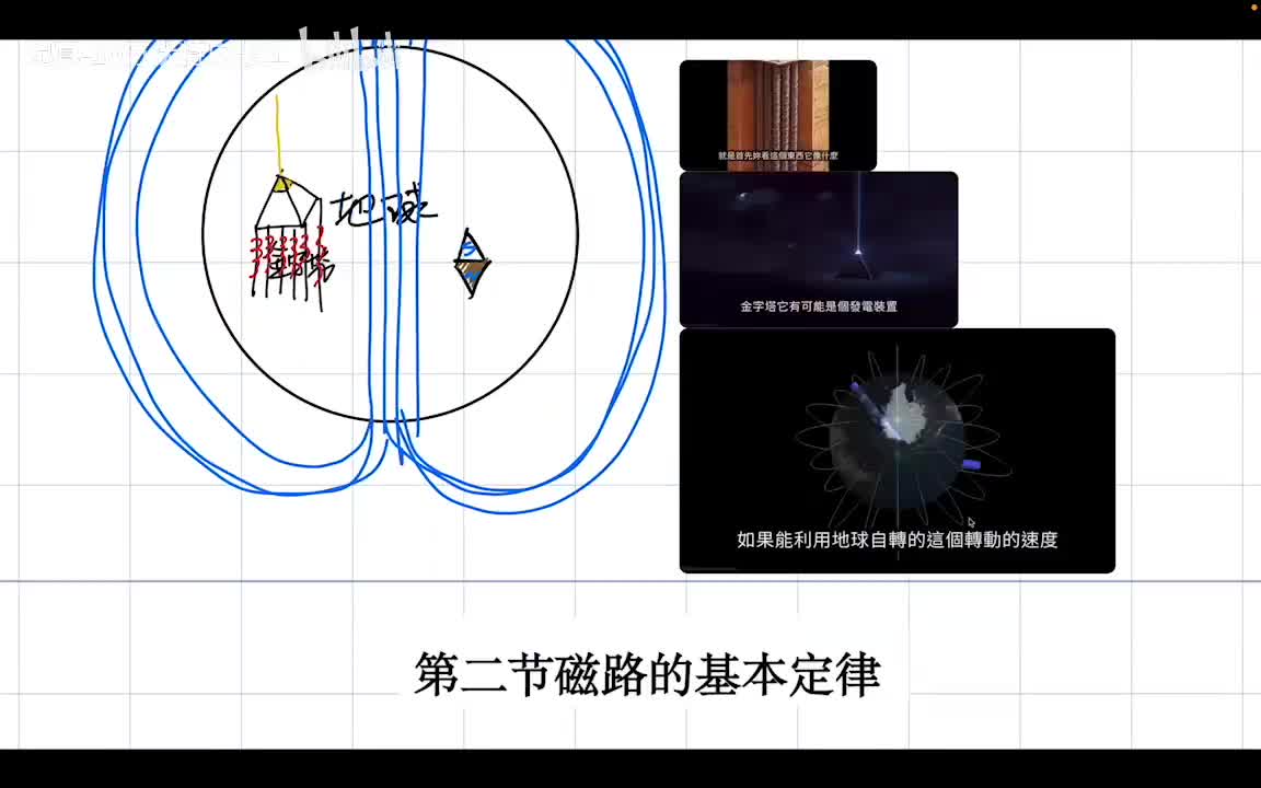 1.2 磁路欧姆定律,磁性材料,磁化曲线,铁芯损耗