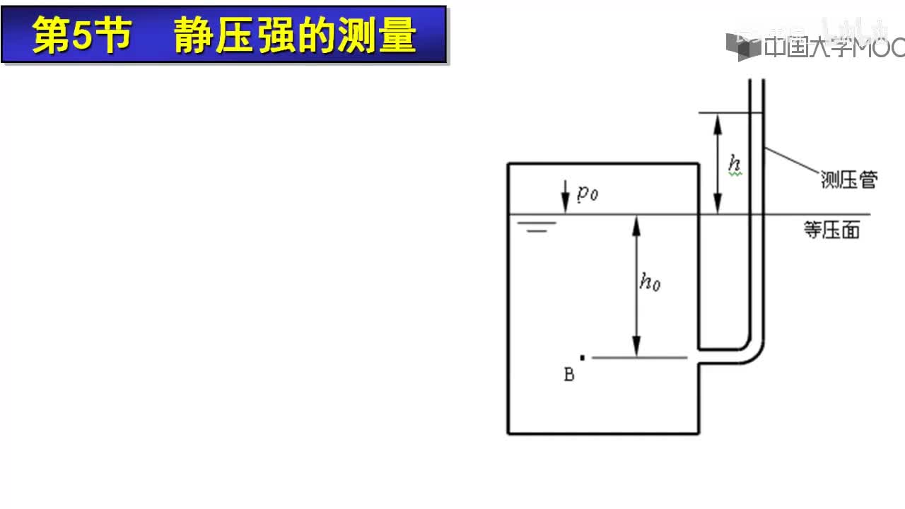 20. 2.4.1 静压强的测量1