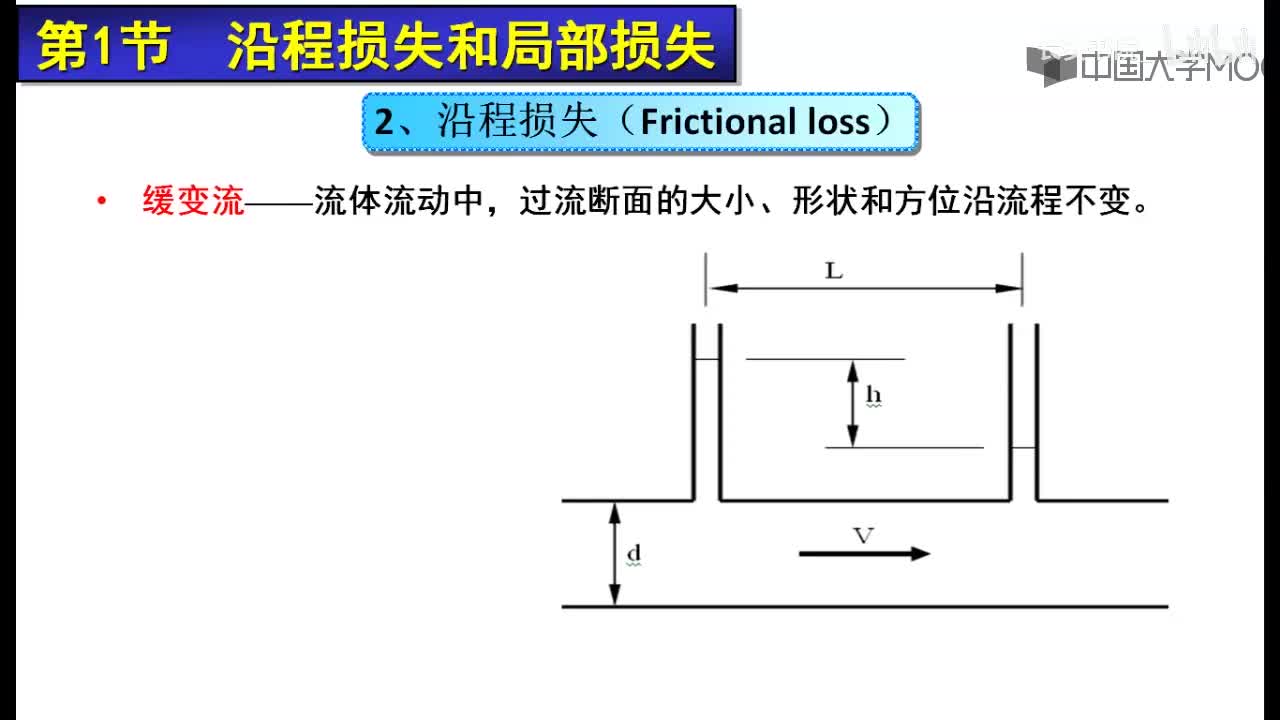 54. 8.1.2 沿程与局部损失