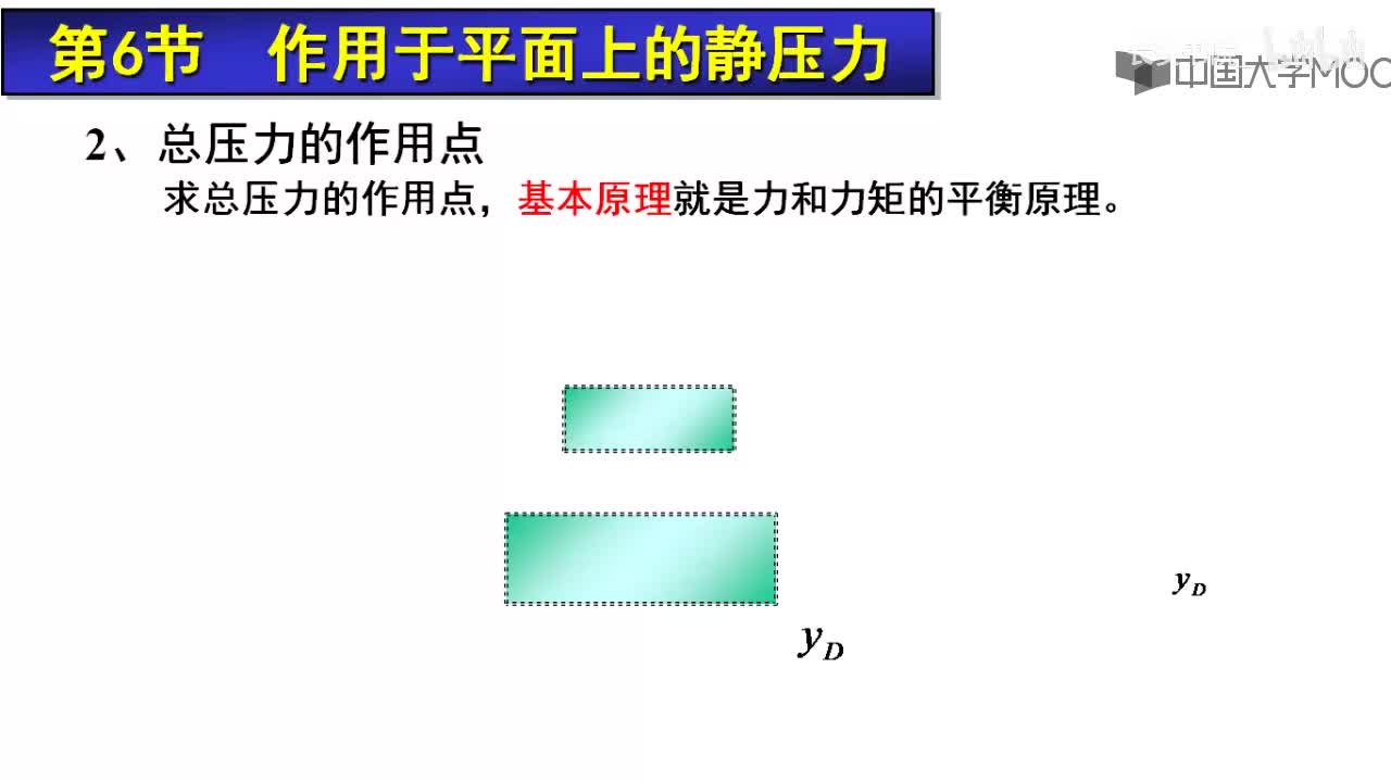 24. 3.1.2 作用点位置