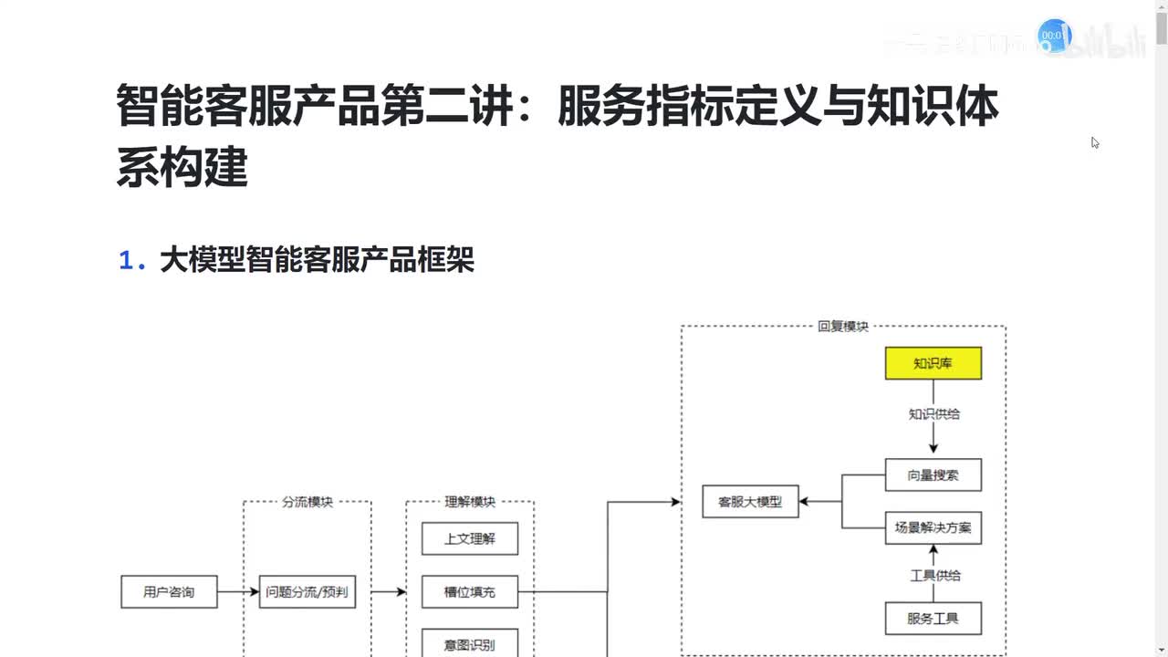 AI产品经理|智能客服-核心指标框架